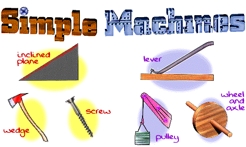 Simple Machines Graphic with all six
                                                          machines.