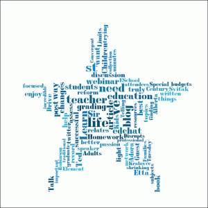 A word cloud of this blog post.