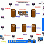 Classroom Layout with Presentation Spots Labeled