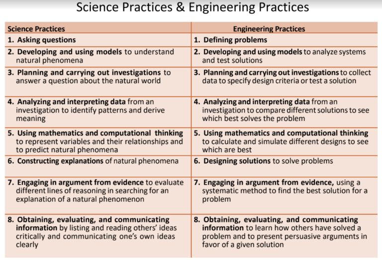 Science or Engineering? Mr. Gonzalez's Classroom