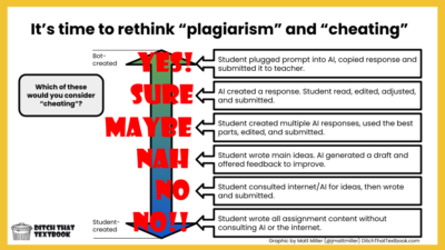 Rethinking Plagiarism and Cheating infographic created by J Matt Miller.