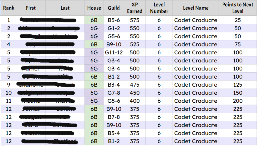 EMC2 Public Leaderboard with groups and ranks.