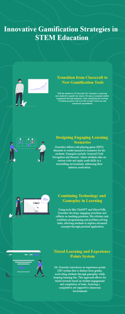 An infographic generated right from this blog post using Infography!