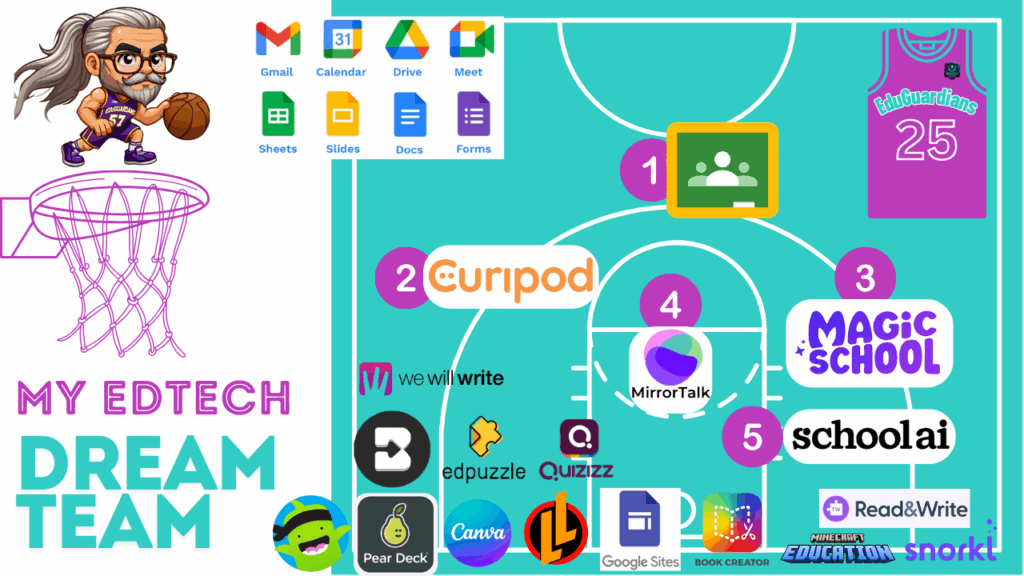 EdTech Dream Team showing the apps I use in my classes.