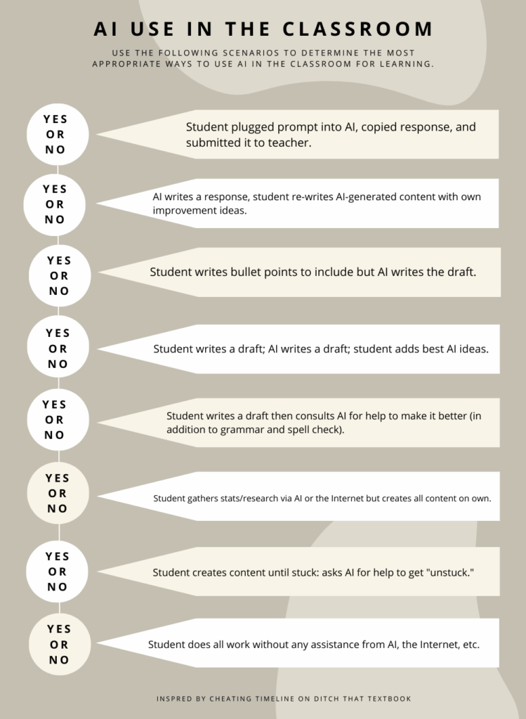 Gonzalez class AI policy timeline image.