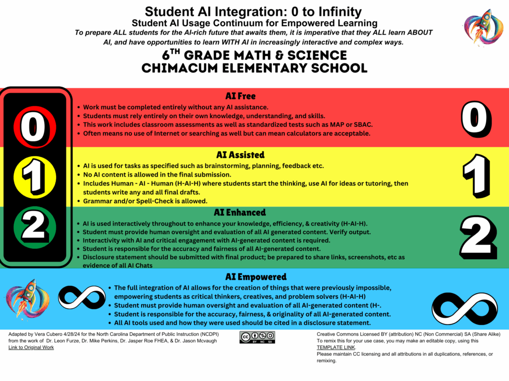 Student AI Integration Image for 6th grade Math & Science