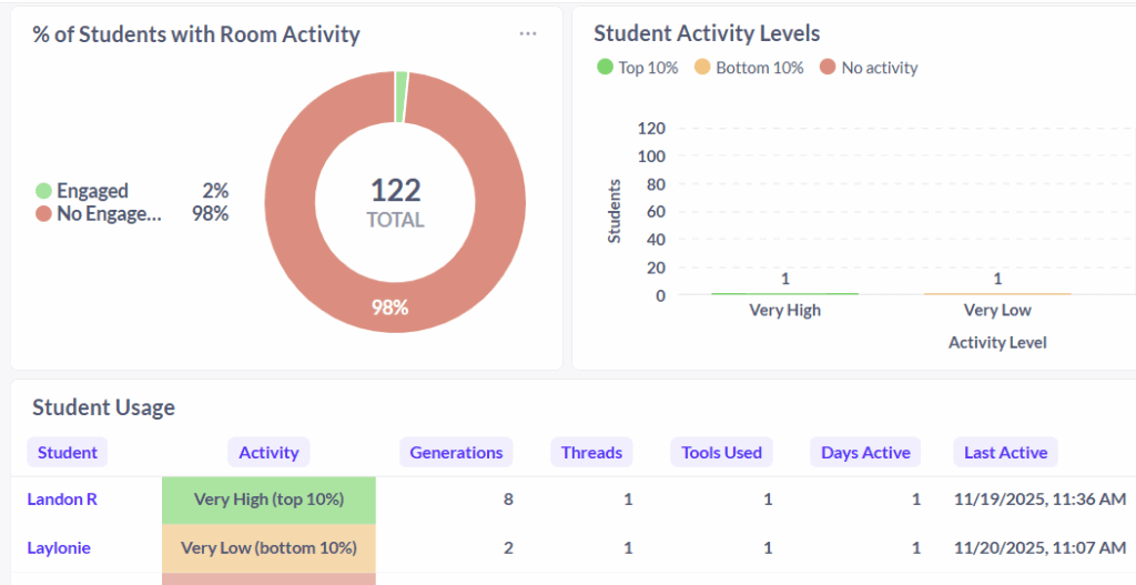 Magic School Insights page 2